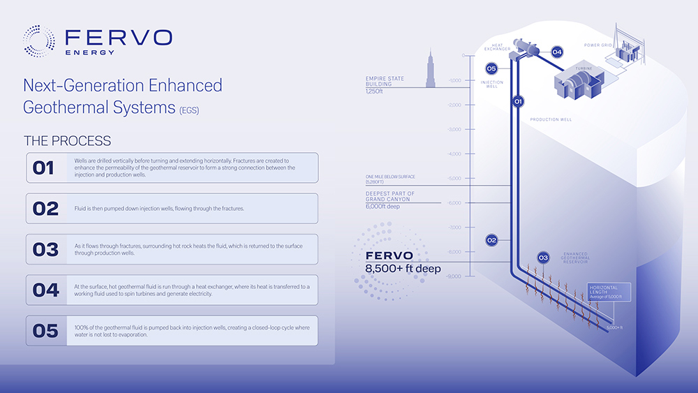 Fervo Energy — Next-Generation Enhanced Geothermal Systems (EGS).