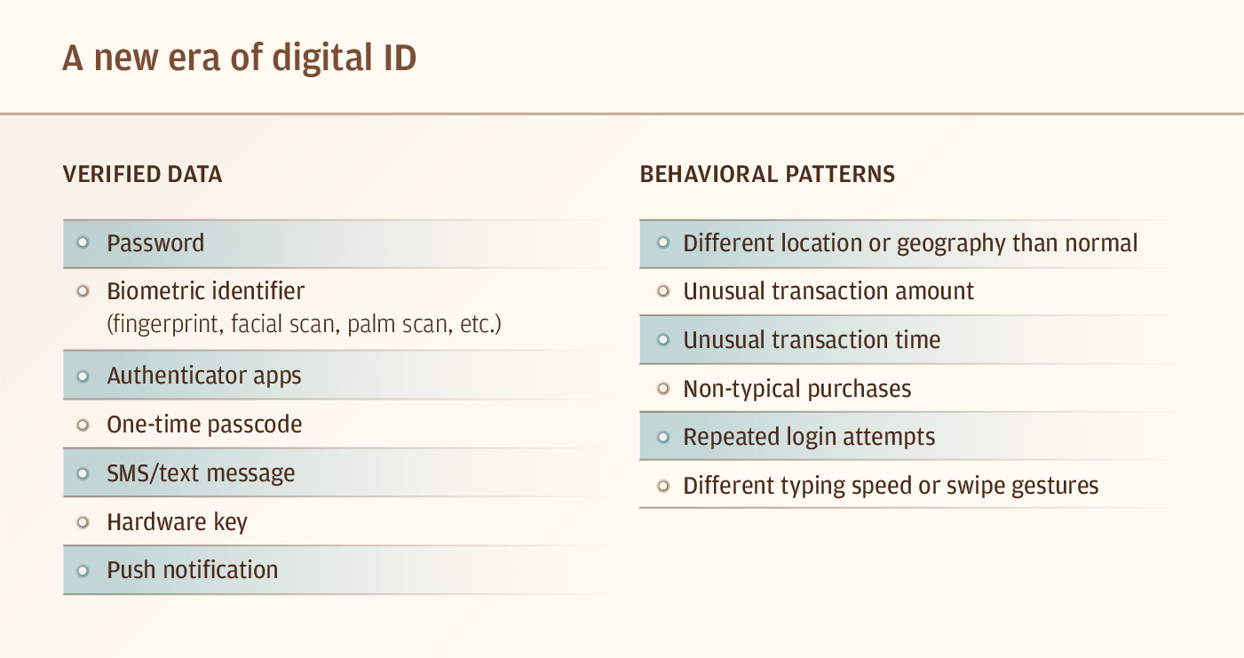 A new era of digital ID