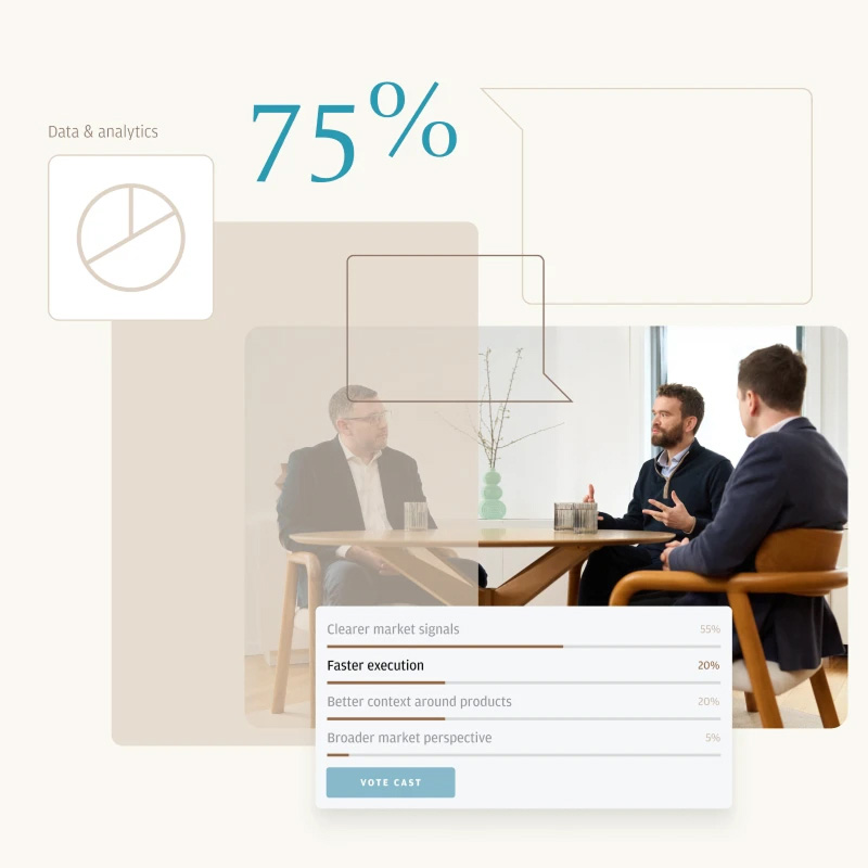 Infographic-style scene showing three people in a meeting around a table, overlaid with UI elements: a “Data & analytics” label with a pie icon, a large “75%,” empty speech-bubble boxes, and a poll-style panel listing options like “Clearer market signals,” “Faster execution,” “Better context around products,” and “Broader market perspective,” with percentages and a “VOTE CAST” button.