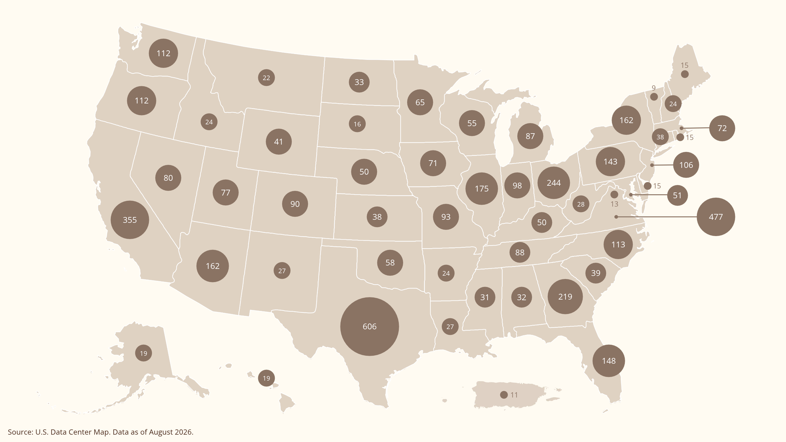 The map shows the number of operational data centers in each U.S. state, with the number in each circle representing that state’s value.
