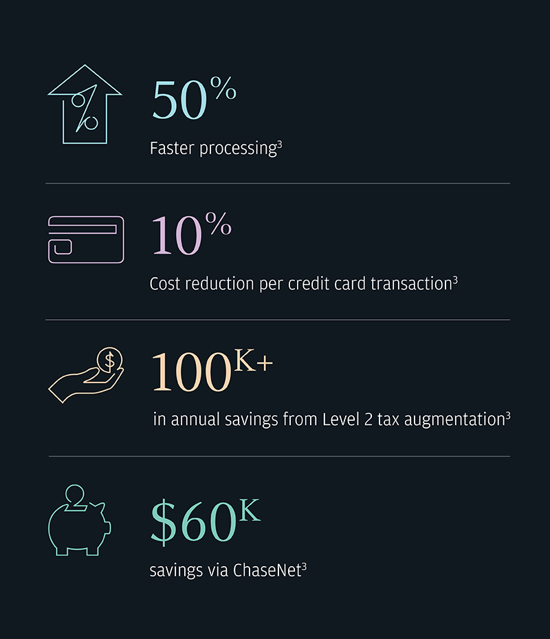 Art & Illustration